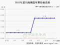 销区不旺　产区价格涨势后劲乏力 ()