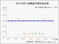 销区市场略有升温　产区交易“波澜不惊” ()