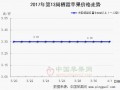 销区市场难见曙光　产区价格涨势难起 ()