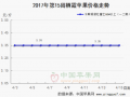 节后交易低迷　价格上涨无望 ()