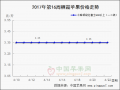 质量影响交易　价格两级分化 ()