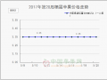 多产地急售清库　“黑云压城”前景晦暗 ()