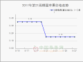 交易进入传统淡季　行情持续偏弱运行 ()