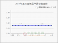 山西产区扫尾　整体行情偏弱 ()