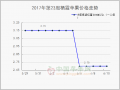 果农货价格稳中偏弱　行情整体清淡 ()