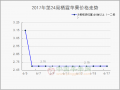 山西产区交易扫尾　交易行情持续清淡 ()