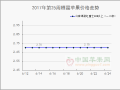 青苹果少量上市　苹果行情未见起色 ()