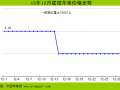 蘋果難掩跌勢,價格尋底路漫長 ()