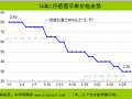 蘋果：大跌之后行情走向何方 ()