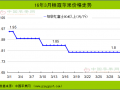 蘋果交易主體更迭 行情迎復蘇契機 ()