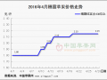 庫存減少　果市能否重振雄風? ()