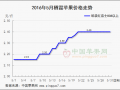 南方鮮果姍姍來遲蘋果后市充滿艱辛 ()