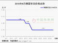 “三伏天” 來臨　蘋果起死回生全無可能? ()