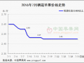 蘋果此消彼長  后市行情將如何推演 ()