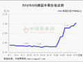 苹果市场焕发生机　价格能否一路高歌 ()