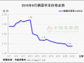 红富士迎来上市季 收储逐渐提上日程 ()