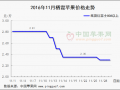 库存利好提振 苹果能否恢复贵族身份 ()