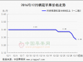 “双节”提振  旺月不旺 ()