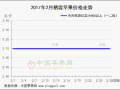 銷區行情“陰云密布”　產區價格“步步高升” ()