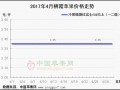 市场难见曙光　质量影响价格两级分化 ()