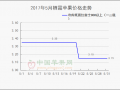 价格持续下滑　苹果交易陷入泥潭 ()