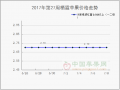 差货交易遇到困境　好货行情出现转机 ()