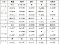 全國高溫范圍逐步擴大 華南有強降雨過程 ()