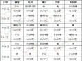 全国高温范围逐步扩大 华南有强降雨过程 ()