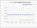 沂源地区交易扫尾　栖霞气调库开库交易 ()