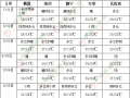東部地區有明顯風雨天氣 4日后大范圍高溫再次發展 ()