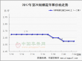 产区销区阴雨连绵　嘎啦鲜果少量上市 ()