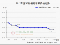 烟台栖霞交易好转　山东多地交易扫尾 ()