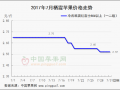 产区销区前期多降雨　后期走货稍有好转 ()