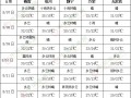 長江中下游等地有強降水 江漢等地高溫再度發展 ()