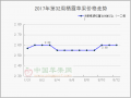 冷库富士交易好转　早熟鲜果挑战重重 ()