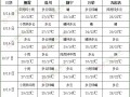 长江中下游将有较强降雨 华北东北地区多雷阵雨 ()