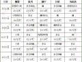 長江中下游將有較強降雨 華北東北地區多雷陣雨 ()