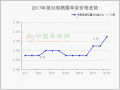 冷库富士好货价格偏硬　早熟嘎啦交易持续清淡 ()