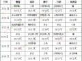 西北華北等地有明顯降雨 江淮江南持續高溫 ()