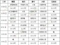 西北地區江漢黃淮有明顯降雨 四川盆地江南等地高溫逐步緩解 ()