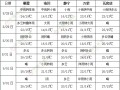 西北地区江汉黄淮有明显降雨 四川盆地江南等地高温逐步缓解 ()