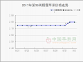 富士走货稳定向好　阴雨影响西北嘎啦交易 ()