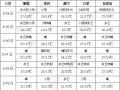 四川盆地等地多陰雨天氣 黃淮中南部有明顯降雨 ()