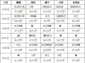 四川盆地等地多阴雨天气 黄淮中南部有明显降雨 ()