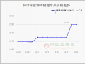 山东红将军交易迅速　西北嘎啦进入后期 ()