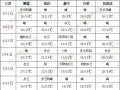 9月中旬江南東部等地將有強降雨 ()