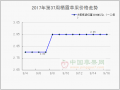 苹果走货正常　质量决定价格行情 ()