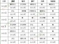 四川盆地東部黃淮江淮等地有較強降雨 北方地區冷空氣活動趨于活躍 ()