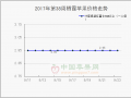 产地走货较好 销区交易不温不火 ()