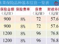 广东惠阳：水果也能买保险了 ()